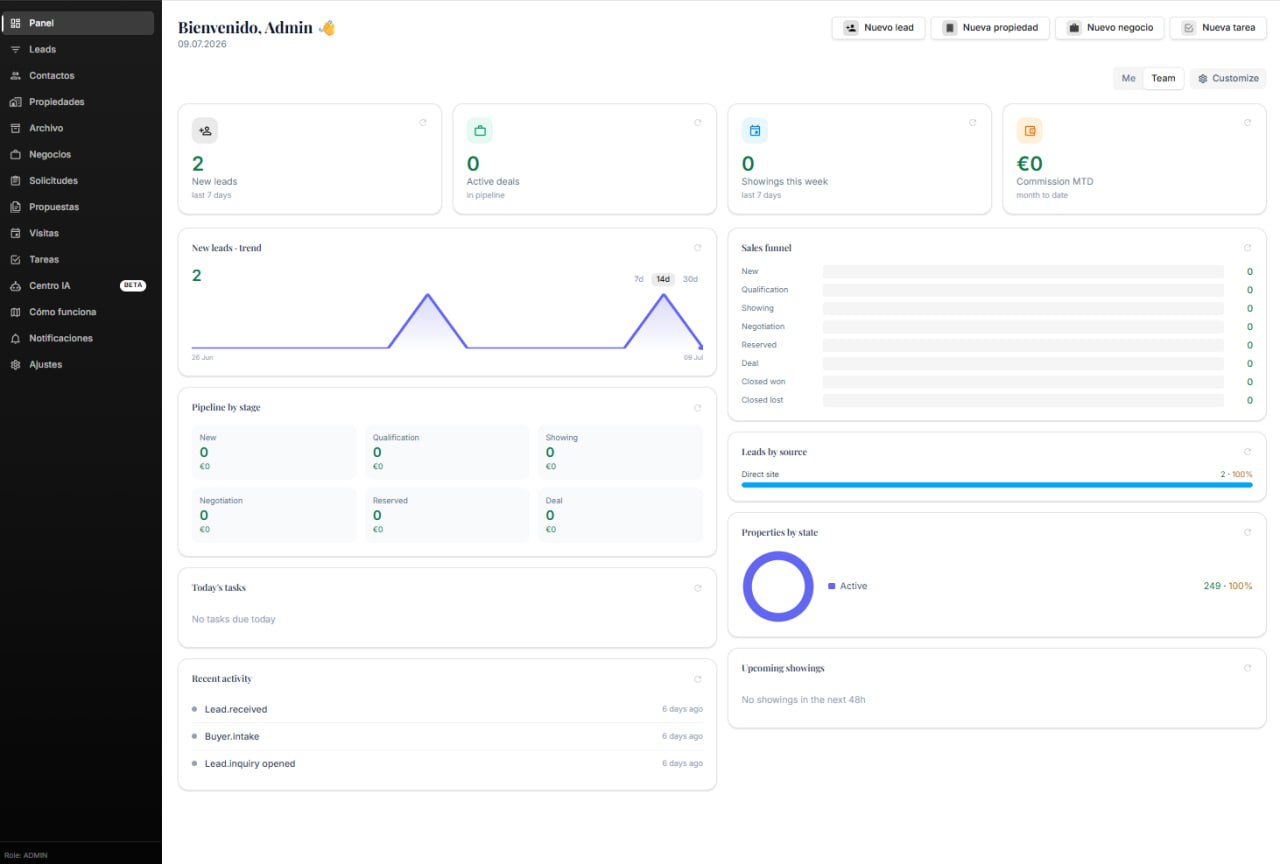 EMISHARA AI CRM dashboard panel